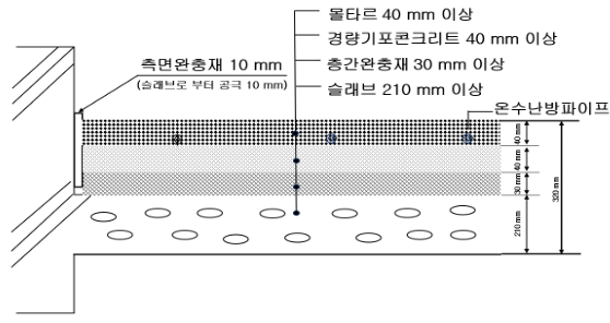 DWC-1 installation section